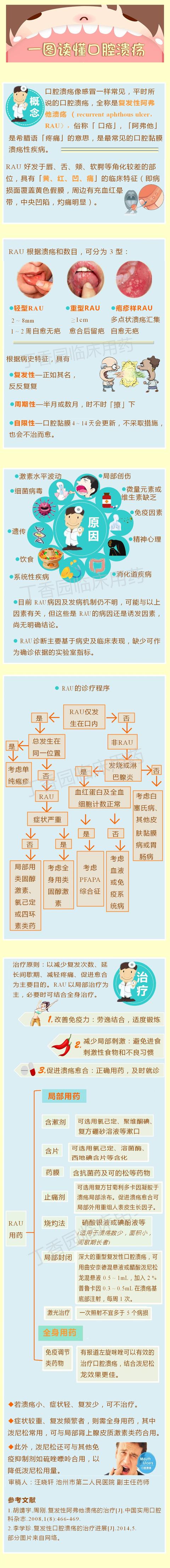 一圖讀懂口腔潰瘍